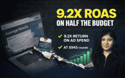 Google Ads Case Study: How We Increased Purchases by 187% Without Increasing Budget