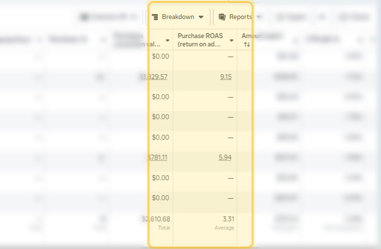 Meta Ads campaign performance dashboard