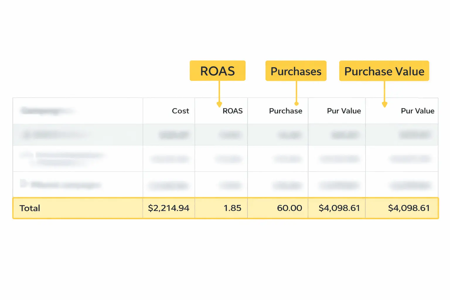 Google Ads account before optimization